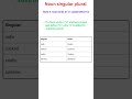 Noun numbers |singular plural noun | Noun #grammar #education