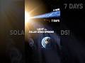 Light: 8 Minutes vs. Solar Wind: 3 Days! 😱 #science #universe #cosmicevolution #shorts #shortvideo