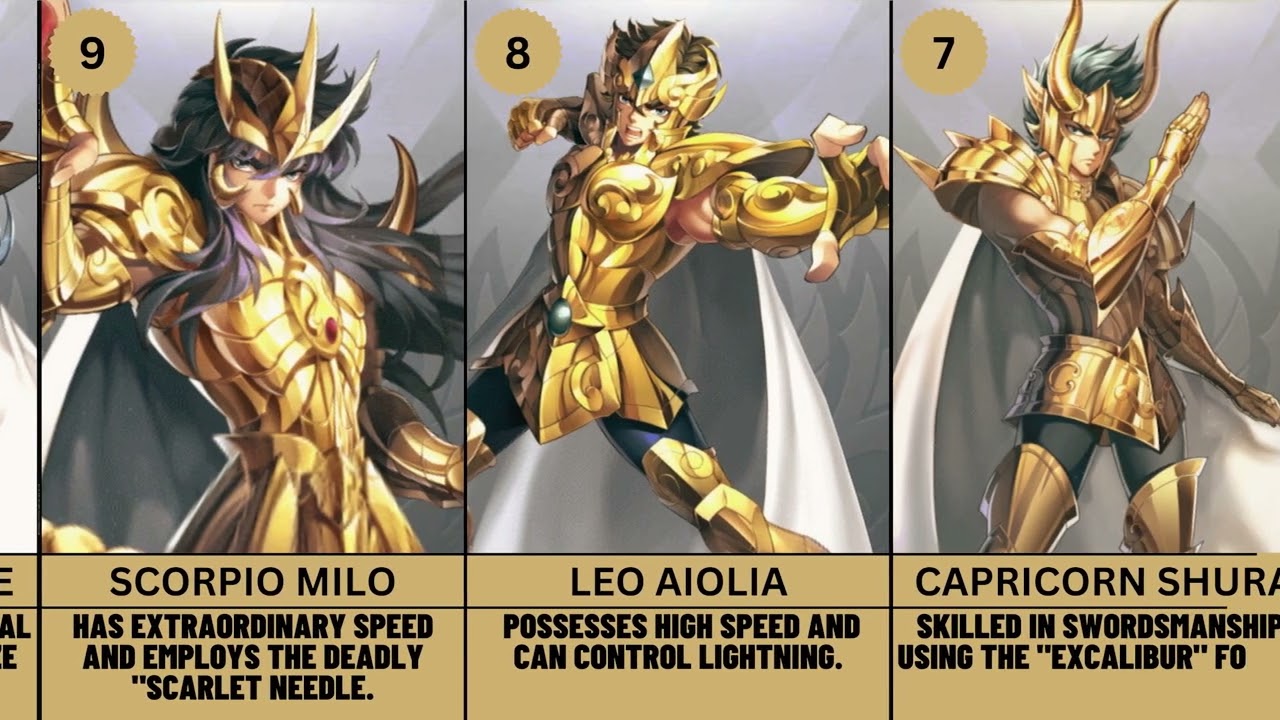 The Top 12 Strongest Gold Saints in Saint Seiya 