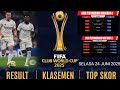 FIFA Club World Cup 2025: Hasil Pertandingan, Klasemeni, TOP SKOR! , Senin,23 Juni 2025 🔥