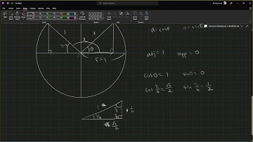 IB Math AA 3.5 - Unit Circles and Special Angles - Lee, Do Hoon