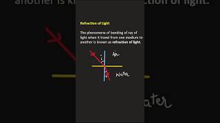 Refraction of light|#class10 #class12#physics #cbse #ncert
