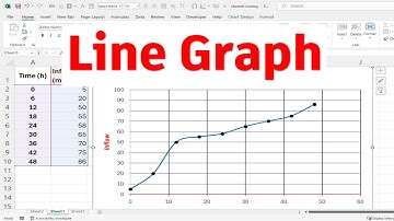 How To Make A Line Graph In Excel-EASY Tutorial