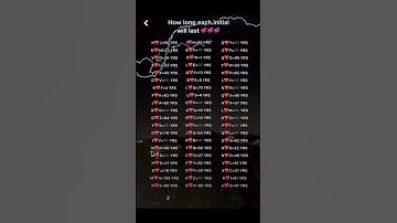 How long each initial will last part 2 #love #couple #relationship #initial #fyp #foryou