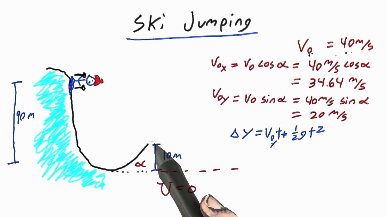 Ski Jumping Intro To Physics Youtube inside Ski Jumping Physics