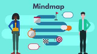 The brain learns very well(mind map)