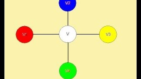 The 5 Color Theorem