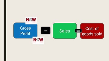 How We Account for Inventory Transactions
