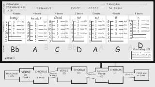 Instructional Video on how to play Wichita Lineman on Guitar in the Style of Glenn Campbell chords