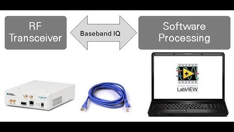A Basic session on NI LabVIEW and Modulation toolkit( with an introduction to USRPs)#USRP #labVIEW
