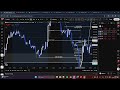 Analisi di oggi(Nasdaq)