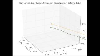 Barycentric Solar System Sim Geocentric Satellite (Python 2.7)