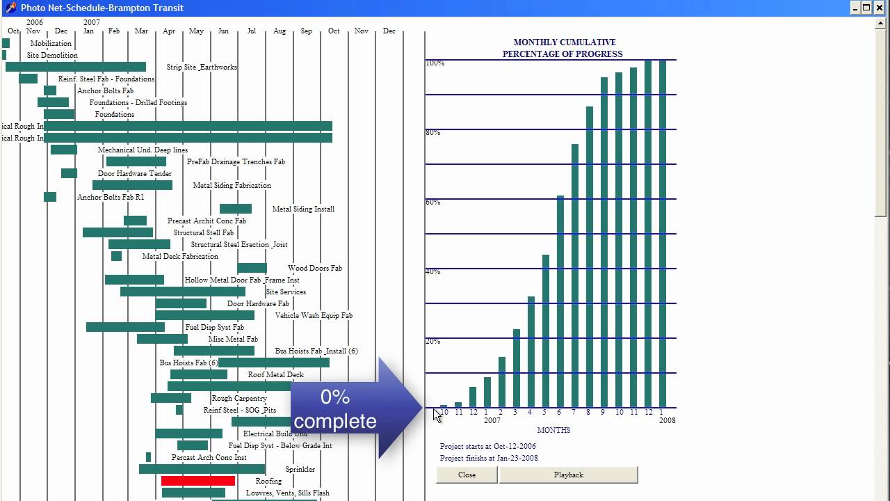 List Of Construction Activities For Building A House List Of Construction Activities For Building A House