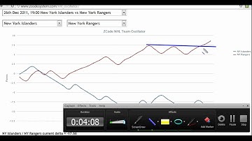 What is NHL Team Strength Oscillator and how to use it