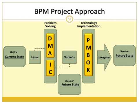 An Address Management Program Overview for Mecklenburg County