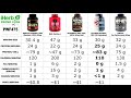 Best 5 Bodybuilding Whey Protein 2020 Gain Muscle
