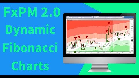 FxPM 2.0 | How To Add Dynamic Fibonacci To Charts
