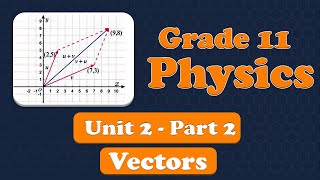 Grade 11 Physics Unit 2 Vectors Part 2  Resolution of Vectors | ተሻሽሎ የቀረበ