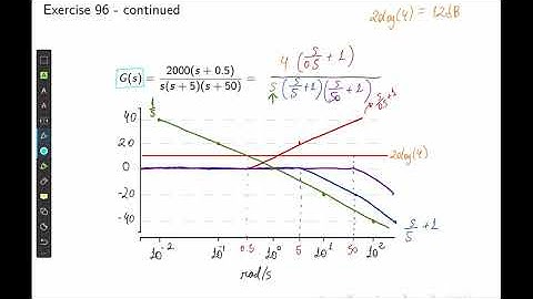 L16E96 Control Systems, Lecture 16, Exercise 96: Drawing a Bode plot