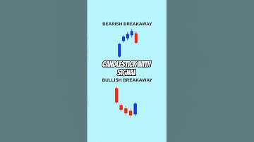 Bearish & Bullish Breakaway Candlestick Pattern Explained #short #bearish #candlestickpatterns