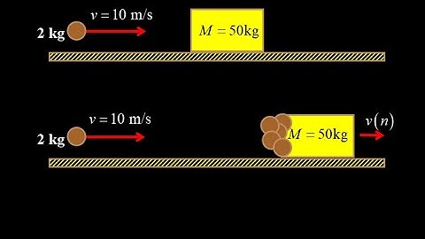 Momentum conservation:  shooting clay balls at a cart.  Multiple inelastic collisions.