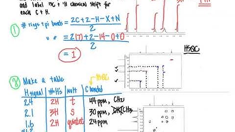 CHM4930 Example of Solving Structure from 2D NMR