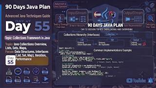 🔥 Day 55 – 90 Days Plan | Collections Framework in Java | Complete Beginner to Professional 🚀