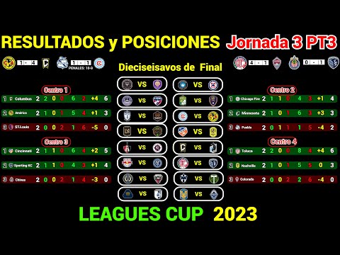 RESULTADOS y TABLA DE POSICIONES HOY LEAGUES CUP 2023 Jornada 3 PT3 @Dani_Fut