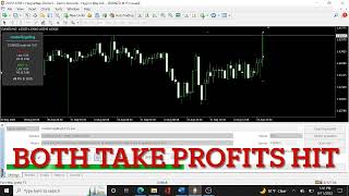 Inside bar and Engulfing candle EA Forex Robot with risk to reward - support and resistance