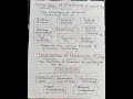 Accounting -An introduction / financial accounting #education
