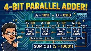 4-Bit Parallel Binary Adder and Subtractor Explained Step-by-Step 🔥