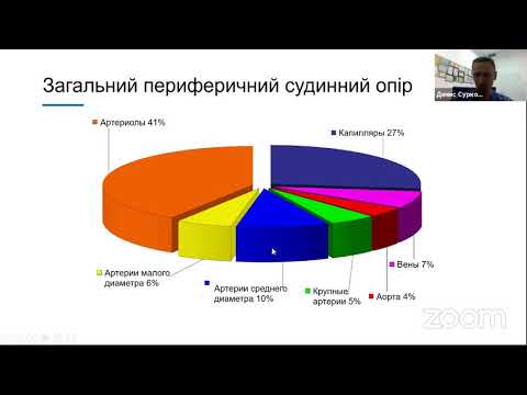 Черепно-мозговая травма у детей. Виды шока у детей. Сурков Д.Н.