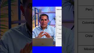 Proyección Exportaciones: 358 Toneladas a 2036 #shorts