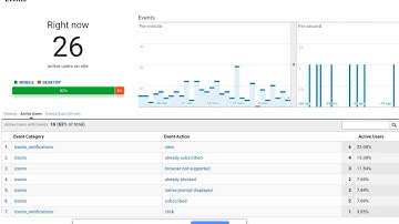 Tracking Web Push Notification Subscribers in Google Analytics