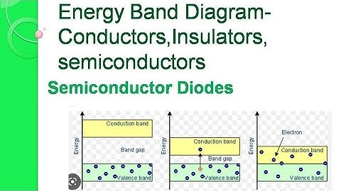 Energy band gap in conductor, semiconductor, insulator/workshop instructor electronics/Gate/Neet/