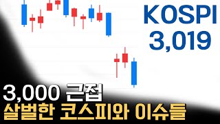 살벌한 모습의 코스피, 많은 이슈들과 가치투자자의 대응