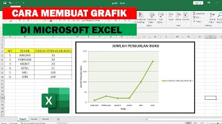 Tutorial Membuat Grafik di Microsoft Excel II Mudah.