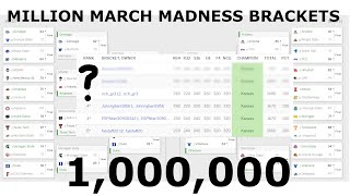 I Made One Million March Madness Brackets