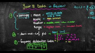 Data Review Year 8