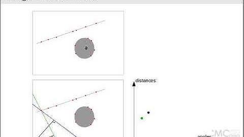 DIP 09 - Image Segmentation (5) - brief introduction to Watershed segmentation and Hough Transform