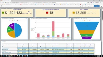 Birst Business Intelligence for Infor CloudSuite Industrial and SyteLine