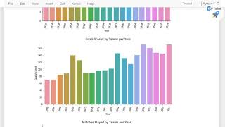 FIFA World Cup Matches Visualization