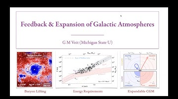 Feedback and Expansion of Galactic Atmospheres