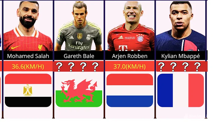 20 Fastest Footballers in History/Guess the Player by its country.