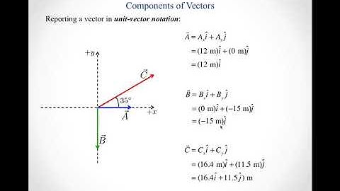 Vector Components Calc default