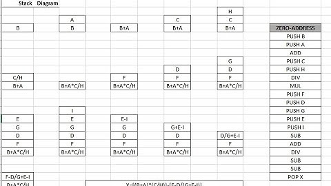 DCA 5231 Computer Architecture (Group Assignment)
