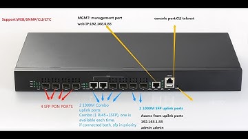 HA7304C config SFU ONU