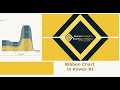 Ribbon Chart | Power BI
