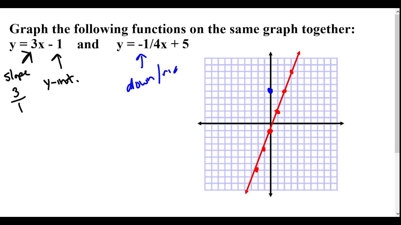 Algebra 1 Lesson Graphing 2 Functions On 1 Graph Youtube