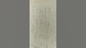 Libreoffice Zooming percentage......